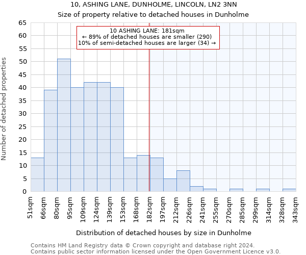 10, ASHING LANE, DUNHOLME, LINCOLN, LN2 3NN: Size of property relative to detached houses in Dunholme