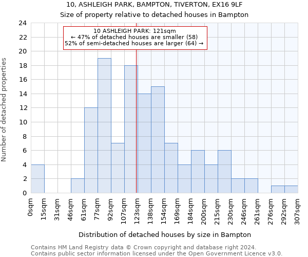 10, ASHLEIGH PARK, BAMPTON, TIVERTON, EX16 9LF: Size of property relative to detached houses in Bampton