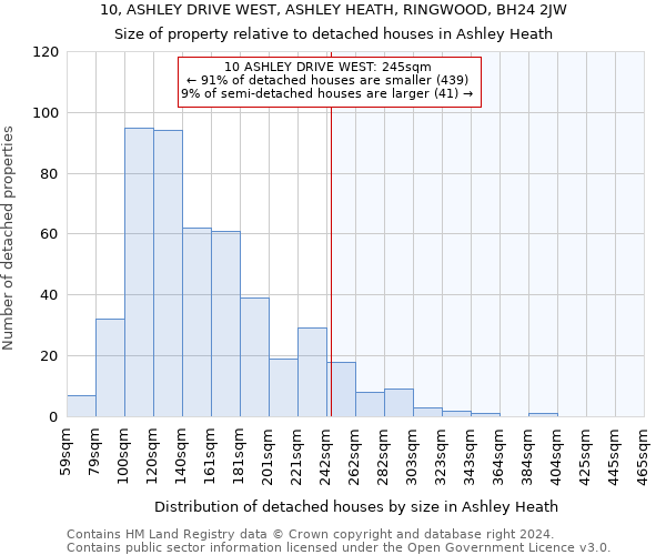 10, ASHLEY DRIVE WEST, ASHLEY HEATH, RINGWOOD, BH24 2JW: Size of property relative to detached houses in Ashley Heath