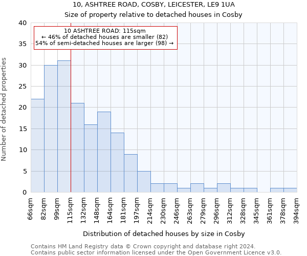 10, ASHTREE ROAD, COSBY, LEICESTER, LE9 1UA: Size of property relative to detached houses in Cosby