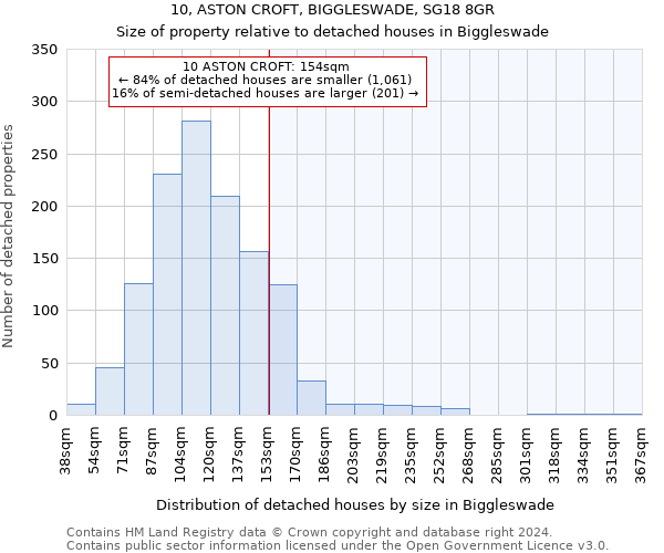 10, ASTON CROFT, BIGGLESWADE, SG18 8GR: Size of property relative to detached houses in Biggleswade