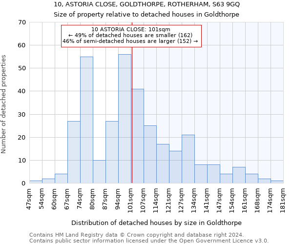 10, ASTORIA CLOSE, GOLDTHORPE, ROTHERHAM, S63 9GQ: Size of property relative to detached houses in Goldthorpe