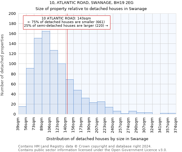 10, ATLANTIC ROAD, SWANAGE, BH19 2EG: Size of property relative to detached houses in Swanage