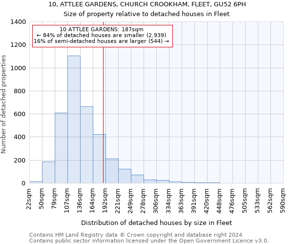 10, ATTLEE GARDENS, CHURCH CROOKHAM, FLEET, GU52 6PH: Size of property relative to detached houses in Fleet