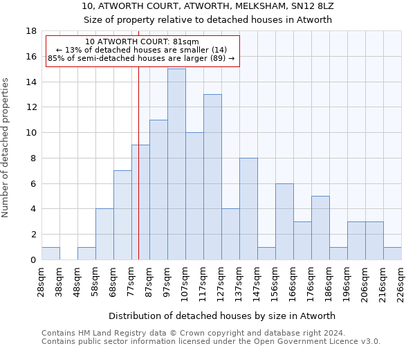 10, ATWORTH COURT, ATWORTH, MELKSHAM, SN12 8LZ: Size of property relative to detached houses in Atworth