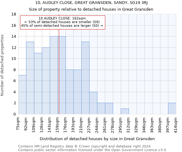 10, AUDLEY CLOSE, GREAT GRANSDEN, SANDY, SG19 3RJ: Size of property relative to detached houses in Great Gransden