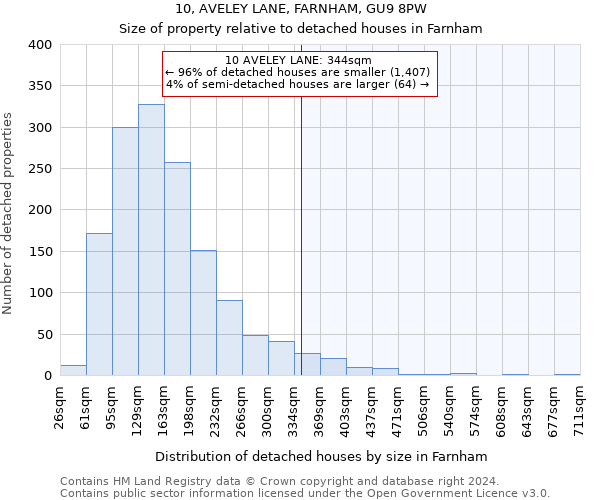 10, AVELEY LANE, FARNHAM, GU9 8PW: Size of property relative to detached houses in Farnham