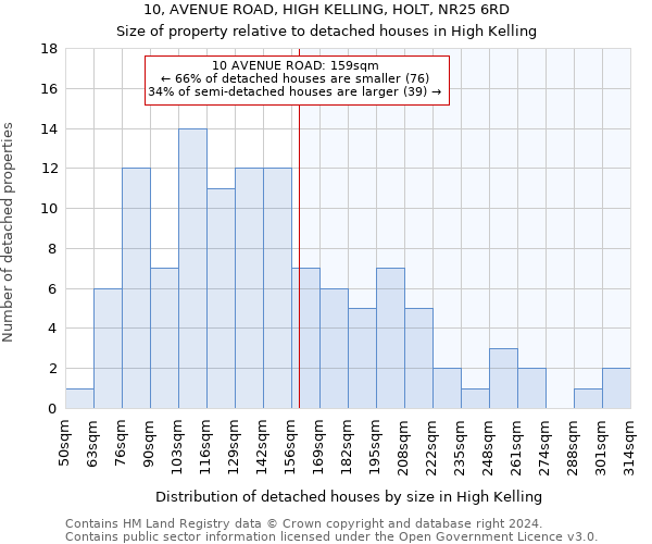 10, AVENUE ROAD, HIGH KELLING, HOLT, NR25 6RD: Size of property relative to detached houses in High Kelling