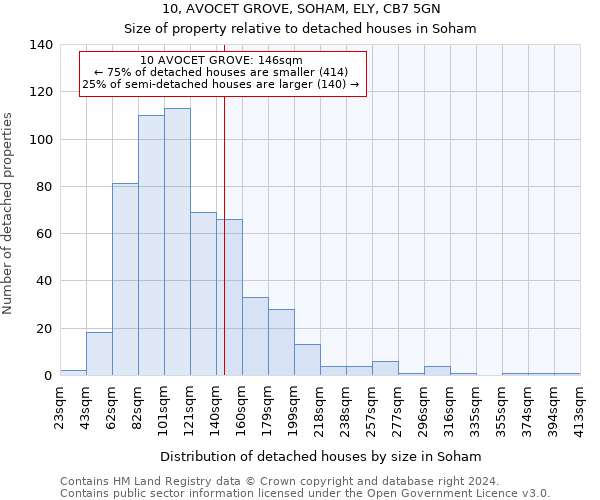 10, AVOCET GROVE, SOHAM, ELY, CB7 5GN: Size of property relative to detached houses in Soham