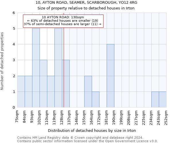 10, AYTON ROAD, SEAMER, SCARBOROUGH, YO12 4RG: Size of property relative to detached houses in Irton