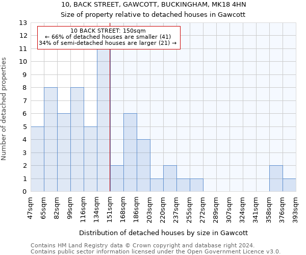 10, BACK STREET, GAWCOTT, BUCKINGHAM, MK18 4HN: Size of property relative to detached houses in Gawcott