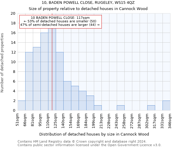 10, BADEN POWELL CLOSE, RUGELEY, WS15 4QZ: Size of property relative to detached houses in Cannock Wood