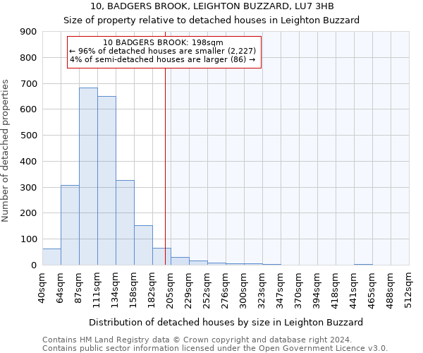 10, BADGERS BROOK, LEIGHTON BUZZARD, LU7 3HB: Size of property relative to detached houses in Leighton Buzzard