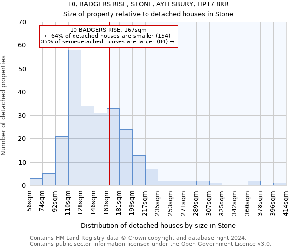 10, BADGERS RISE, STONE, AYLESBURY, HP17 8RR: Size of property relative to detached houses in Stone