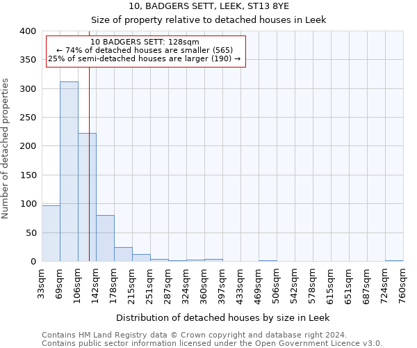 10, BADGERS SETT, LEEK, ST13 8YE: Size of property relative to detached houses in Leek