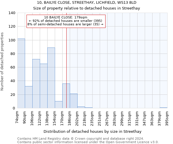 10, BAILYE CLOSE, STREETHAY, LICHFIELD, WS13 8LD: Size of property relative to detached houses in Streethay