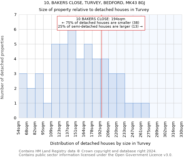 10, BAKERS CLOSE, TURVEY, BEDFORD, MK43 8GJ: Size of property relative to detached houses in Turvey
