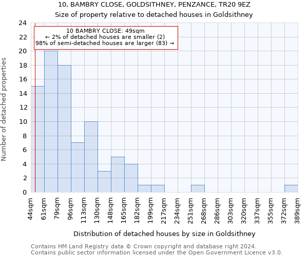 10, BAMBRY CLOSE, GOLDSITHNEY, PENZANCE, TR20 9EZ: Size of property relative to detached houses in Goldsithney