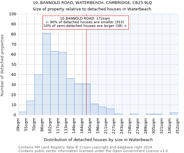 10, BANNOLD ROAD, WATERBEACH, CAMBRIDGE, CB25 9LQ: Size of property relative to detached houses in Waterbeach