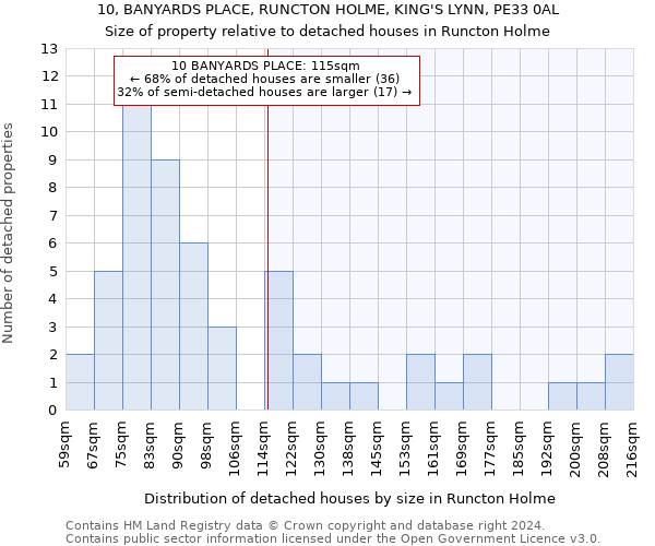 10, BANYARDS PLACE, RUNCTON HOLME, KING'S LYNN, PE33 0AL: Size of property relative to detached houses in Runcton Holme