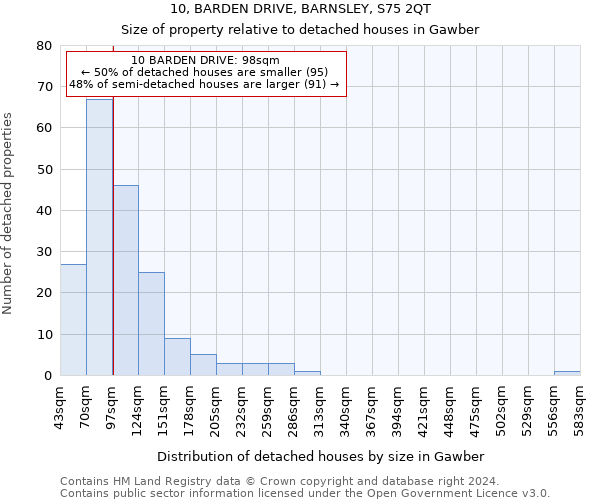 10, BARDEN DRIVE, BARNSLEY, S75 2QT: Size of property relative to detached houses in Gawber