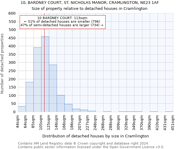 10, BARDNEY COURT, ST. NICHOLAS MANOR, CRAMLINGTON, NE23 1AF: Size of property relative to detached houses in Cramlington