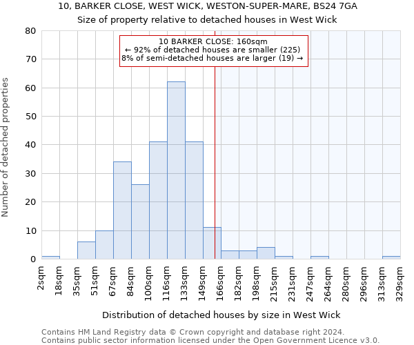 10, BARKER CLOSE, WEST WICK, WESTON-SUPER-MARE, BS24 7GA: Size of property relative to detached houses in West Wick