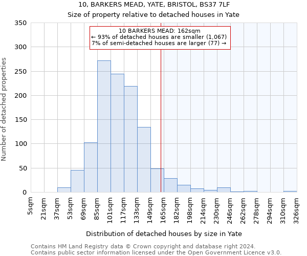 10, BARKERS MEAD, YATE, BRISTOL, BS37 7LF: Size of property relative to detached houses in Yate