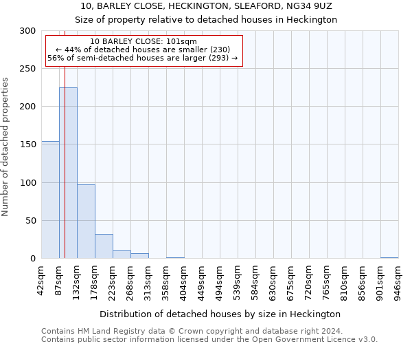 10, BARLEY CLOSE, HECKINGTON, SLEAFORD, NG34 9UZ: Size of property relative to detached houses in Heckington