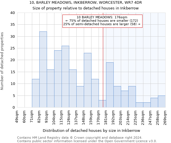 10, BARLEY MEADOWS, INKBERROW, WORCESTER, WR7 4DR: Size of property relative to detached houses in Inkberrow