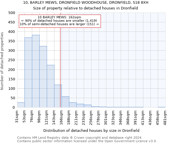 10, BARLEY MEWS, DRONFIELD WOODHOUSE, DRONFIELD, S18 8XH: Size of property relative to detached houses in Dronfield