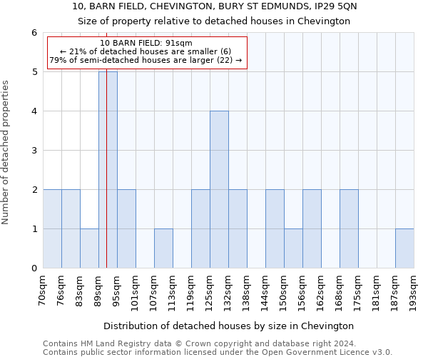 10, BARN FIELD, CHEVINGTON, BURY ST EDMUNDS, IP29 5QN: Size of property relative to detached houses in Chevington