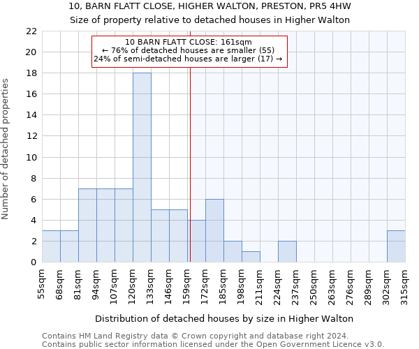 10, BARN FLATT CLOSE, HIGHER WALTON, PRESTON, PR5 4HW: Size of property relative to detached houses in Higher Walton