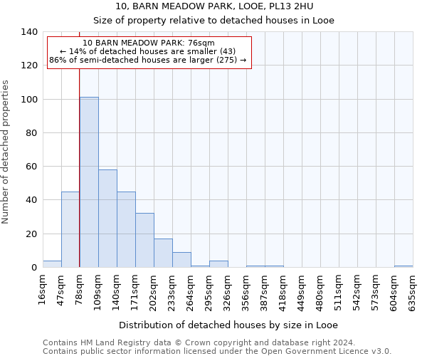 10, BARN MEADOW PARK, LOOE, PL13 2HU: Size of property relative to detached houses in Looe