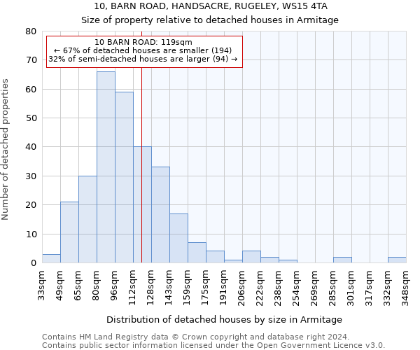 10, BARN ROAD, HANDSACRE, RUGELEY, WS15 4TA: Size of property relative to detached houses in Armitage