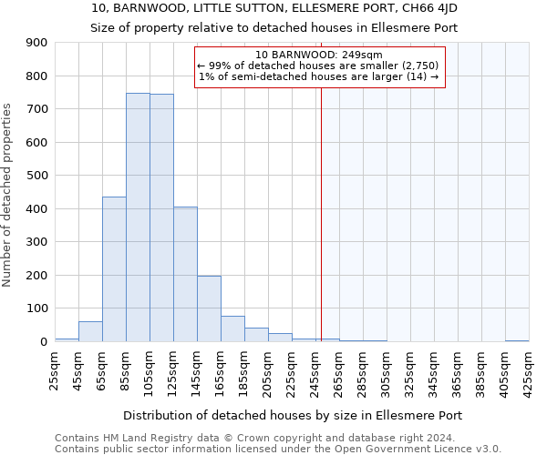 10, BARNWOOD, LITTLE SUTTON, ELLESMERE PORT, CH66 4JD: Size of property relative to detached houses in Ellesmere Port