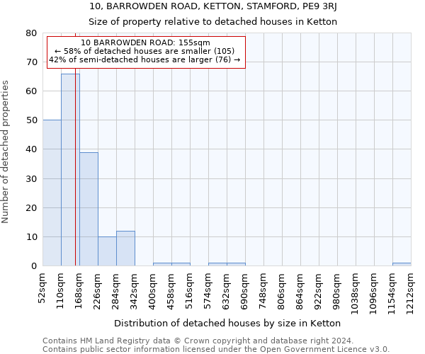 10, BARROWDEN ROAD, KETTON, STAMFORD, PE9 3RJ: Size of property relative to detached houses in Ketton