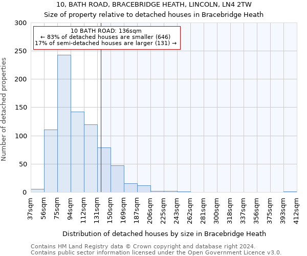 10, BATH ROAD, BRACEBRIDGE HEATH, LINCOLN, LN4 2TW: Size of property relative to detached houses in Bracebridge Heath