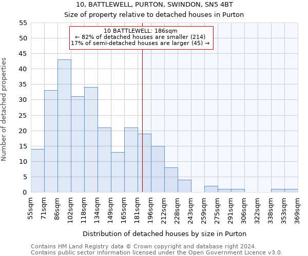 10, BATTLEWELL, PURTON, SWINDON, SN5 4BT: Size of property relative to detached houses in Purton