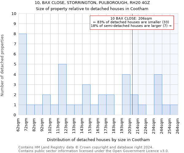 10, BAX CLOSE, STORRINGTON, PULBOROUGH, RH20 4GZ: Size of property relative to detached houses in Cootham