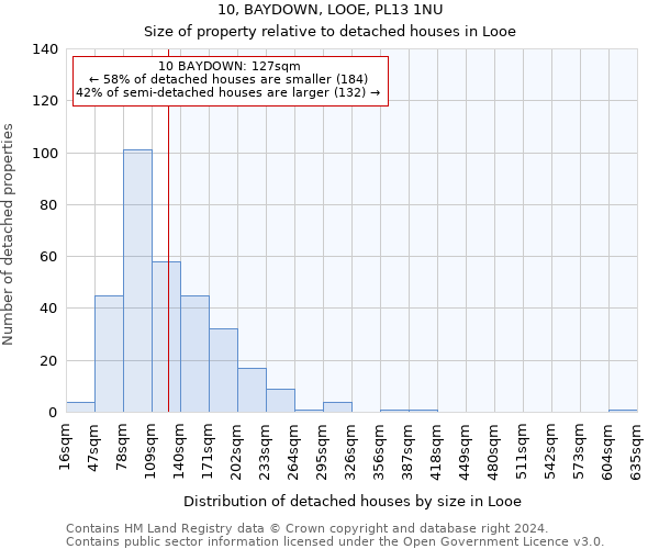 10, BAYDOWN, LOOE, PL13 1NU: Size of property relative to detached houses in Looe