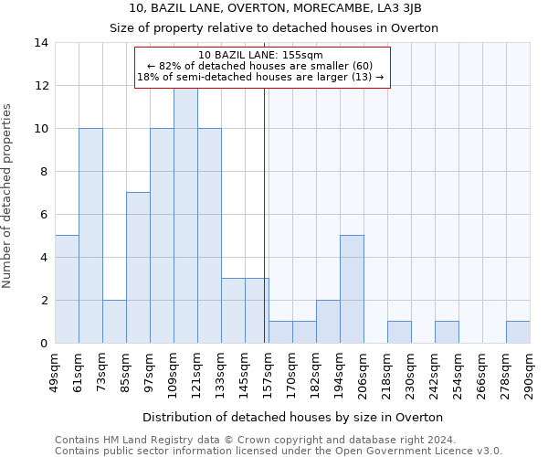10, BAZIL LANE, OVERTON, MORECAMBE, LA3 3JB: Size of property relative to detached houses in Overton