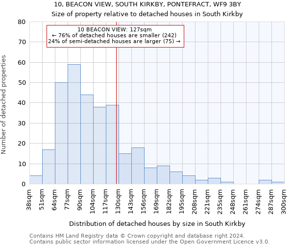 10, BEACON VIEW, SOUTH KIRKBY, PONTEFRACT, WF9 3BY: Size of property relative to detached houses in South Kirkby