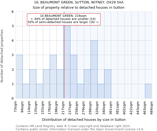 10, BEAUMONT GREEN, SUTTON, WITNEY, OX29 5AA: Size of property relative to detached houses in Sutton