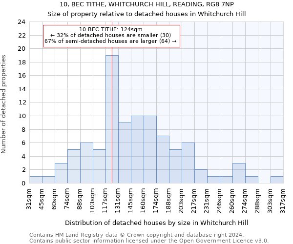 10, BEC TITHE, WHITCHURCH HILL, READING, RG8 7NP: Size of property relative to detached houses in Whitchurch Hill