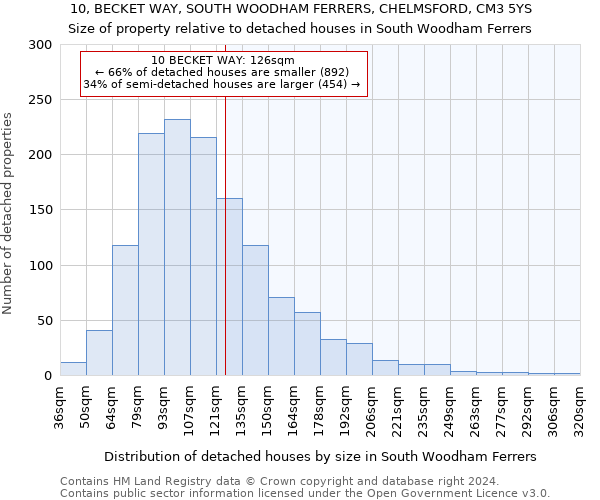 10, BECKET WAY, SOUTH WOODHAM FERRERS, CHELMSFORD, CM3 5YS: Size of property relative to detached houses in South Woodham Ferrers