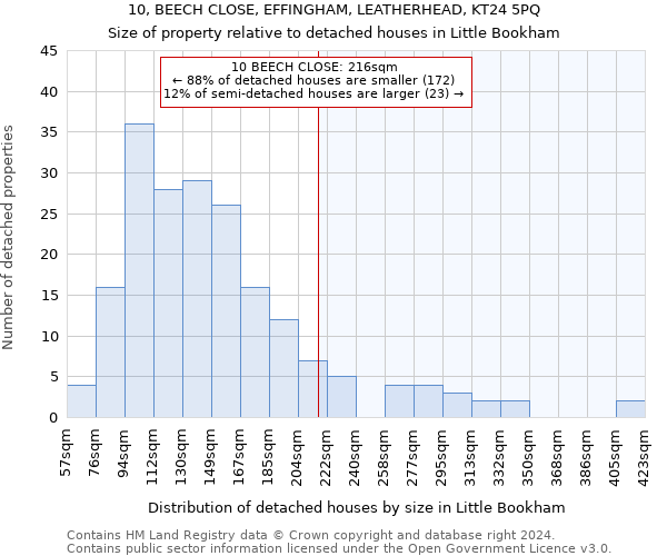 10, BEECH CLOSE, EFFINGHAM, LEATHERHEAD, KT24 5PQ: Size of property relative to detached houses in Little Bookham