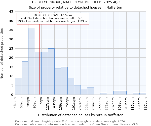 10, BEECH GROVE, NAFFERTON, DRIFFIELD, YO25 4QR: Size of property relative to detached houses in Nafferton