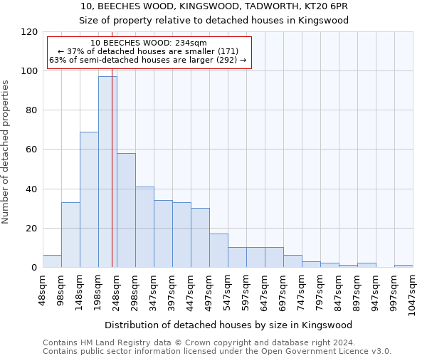 10, BEECHES WOOD, KINGSWOOD, TADWORTH, KT20 6PR: Size of property relative to detached houses in Kingswood