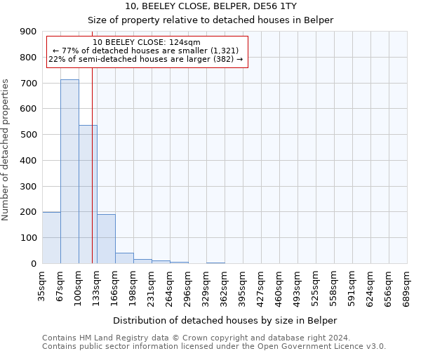 10, BEELEY CLOSE, BELPER, DE56 1TY: Size of property relative to detached houses in Belper